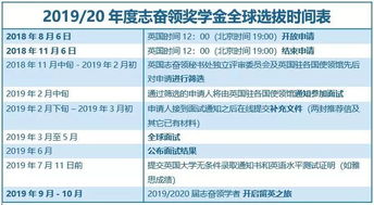 留英最最最不能错过的志奋领奖学金正式启动了