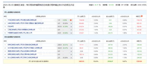 琴行，投资30万。现在负债4万，两个股东一个51%一个49%，现在进来一笔10万的投资，怎么分股份