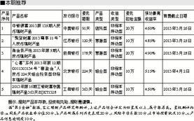 固定收益类理财风险大吗