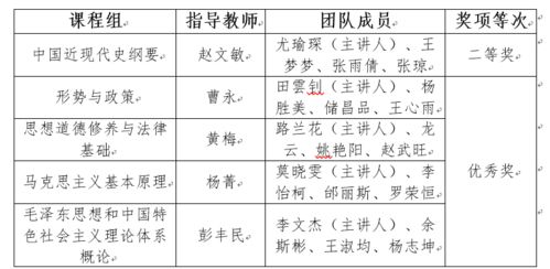 一周要闻 12月21日 12月27日