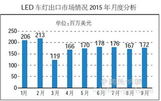 嘉兴汽车灯具价格查询系统,海盐有哪些灯具市场