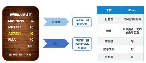 水性涂料简介及其分类