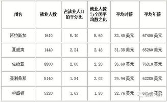 美国修飞机工资有多少