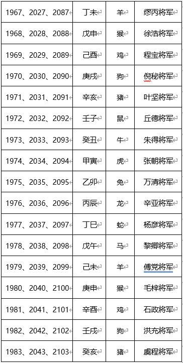 2020鼠年哪些生肖犯太岁 五种化解方法任意选