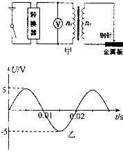 图甲为某燃气炉点火装置的示意图，转换器能将直流电压转换如图乙所示的正弦交变电压u，并加在一理想变压