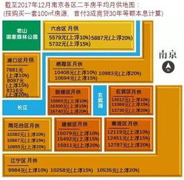 楼市开闸 年前还有16盘推新 各区平均月供地图出炉 