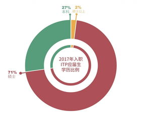 年底,如何巧妙应对长辈们的 问候 