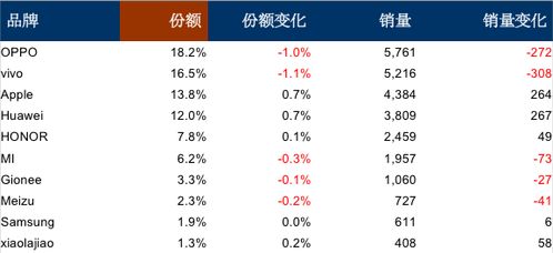 市场份额是什么意思?