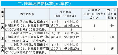 哈尔滨停车收费制度是什么样的(太明居停车场收费标准图片)