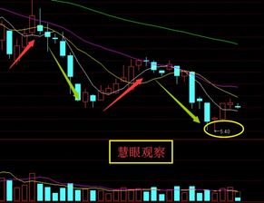 东方航空股票后期该如何操作