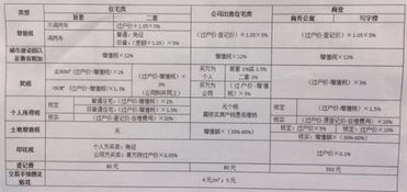 卖房需要交哪些方面的税金