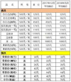 烟草批发市场价格表 - 5 - 680860香烟网