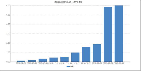 中国国旅的上市时间？