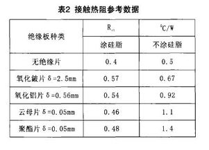 电子技术毕业论文