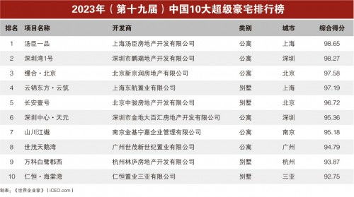 2023十大热门古玩小说排行榜,2023年小说排行榜前十名有哪些