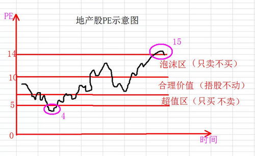 如果要买股票，哪种好?大概价钱多少?