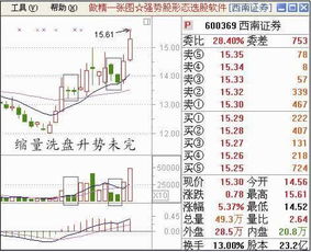 急！！一个关于股价走势图型的问题，困扰了我好久，高手请进！多多赐教！