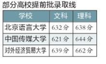 烟台南山学院分数线2021(山东省内高校历年专科录取分数线)