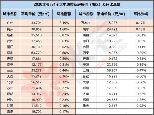 住房价格环比、同比是什么意思