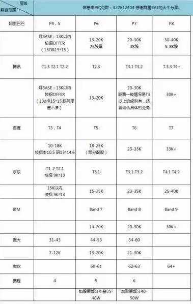 南京有什好厂吗？工资高吗？有谁知道告诉我。