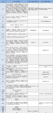 新高考 帮 新高考招生方案已公布,如何填报志愿 宁波市教育考试院专家为你出谋划策,快戳 