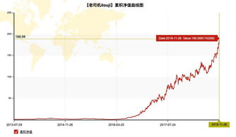 股票技术分析和价值分析的区别