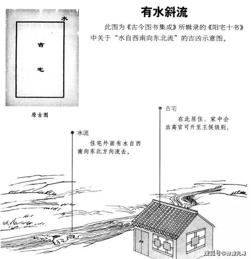 阳宅外形吉凶图说 看宅形断吉凶