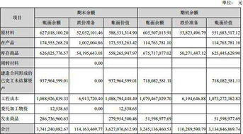 会计毕业论文存货应收帐款