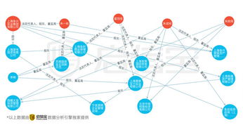 资产包是什么意思