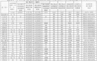 “跨区作业”的“融合之战”