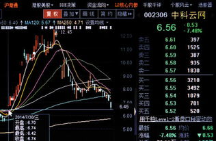 股票的大股东为什么一般在庄家操纵股价的时候不出手稳定股价呢？我不是说得最近的股灾，而是问一般情况