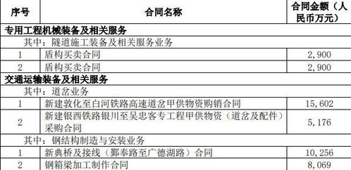 我们公司要上市，要从新签合同，那么我之前的工龄还有吗？