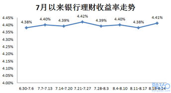 正常操作一只股票盈利要多少个交易，请祥解！