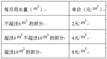 为了加强市民的节水意识.合理利用水资源.某市采用价格调控手段达节水的目的.该市自来水收费价格价目表 1 居民甲2月份用水12.5.则应收水费 元, 2 居民乙3.4月份用水 