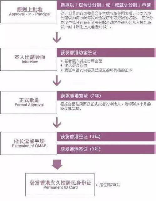 香港优才工程专业有哪些(香港51项本地人才短缺的专业)