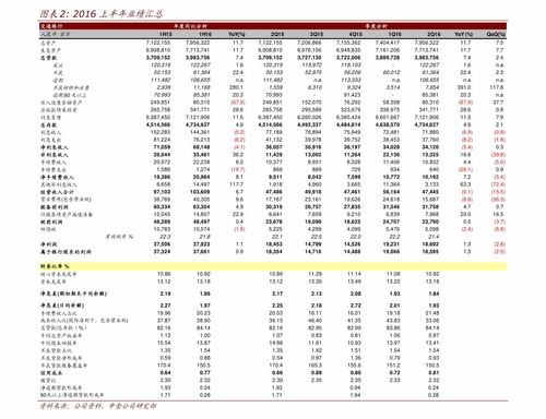 年化收益率计算公式