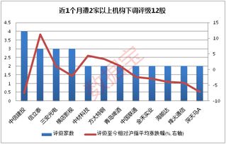 中信证券首次评级中集安瑞科为买入，午盘股价上涨超过4%