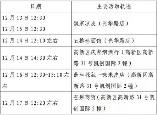 深夜通报 西安第二轮全员核酸,阳性127例,考研最新公告发布