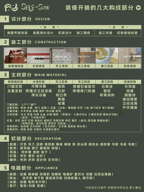 南京独立设计师服务流程和23年收费标准 