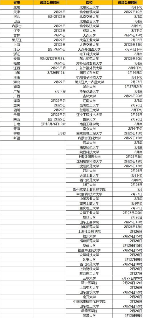 2021年考研成绩公布时间,考研成绩公布时间2021？(图1)