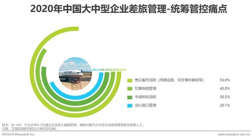 大中小企业划分标准