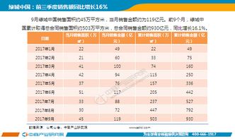 销售房地产业绩是什么意思