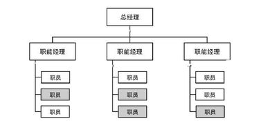 PM必修 关于项目管理,你需要明确的几点内容 