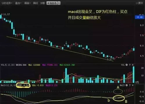 股票实体超过4%是什么意思