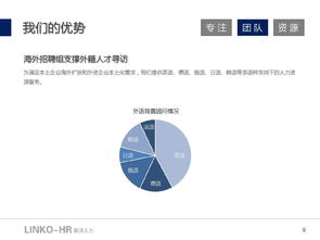 谁知道上海APF China这个金融猎头公司呢？规模和风评如何？有名气吗？