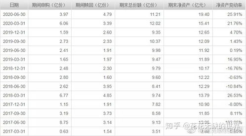 基金成交净值1.0000元是什么意思