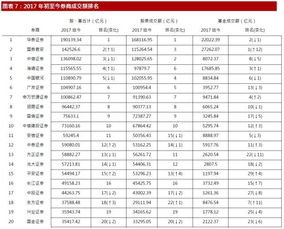 中泰国际证券有限公司什么时候上市