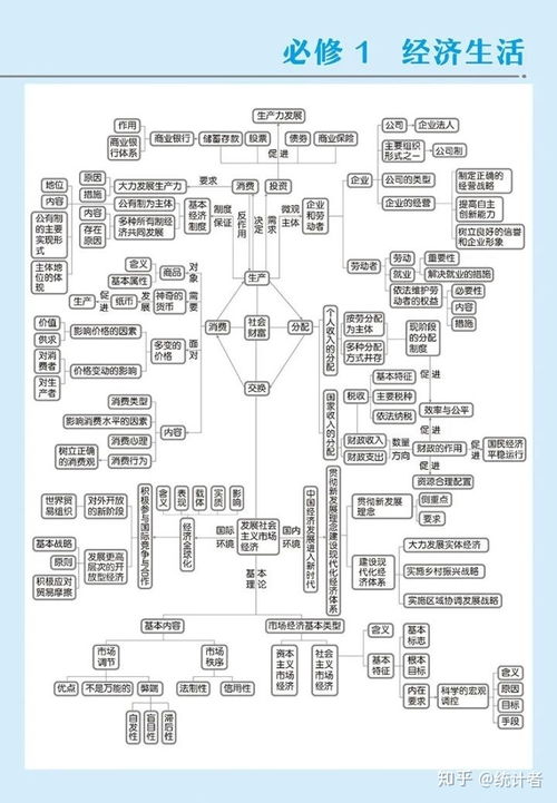 高中知识清单和资源库哪个好 