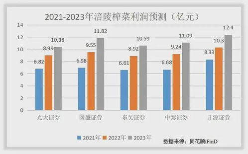 市盈率等于什么？