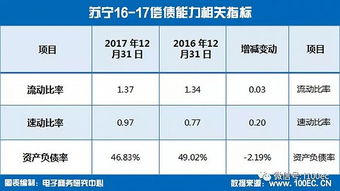 财务分析报告(要写哪些财务分析数据，例如速动比率等）